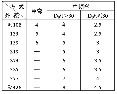 Low pressure pipeline mounting process used in 300m&lt;2&gt; sintering low temperature waste heat power generation system