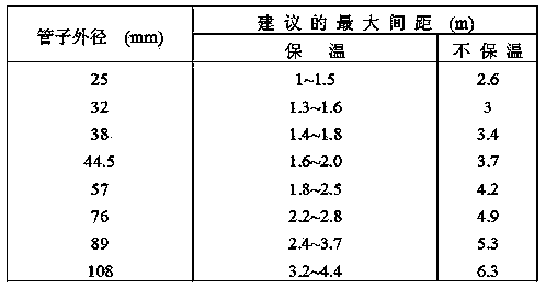 Low pressure pipeline mounting process used in 300m&lt;2&gt; sintering low temperature waste heat power generation system