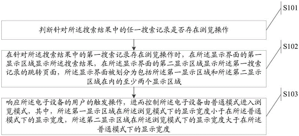 Web browsing mode switching method and electronic device