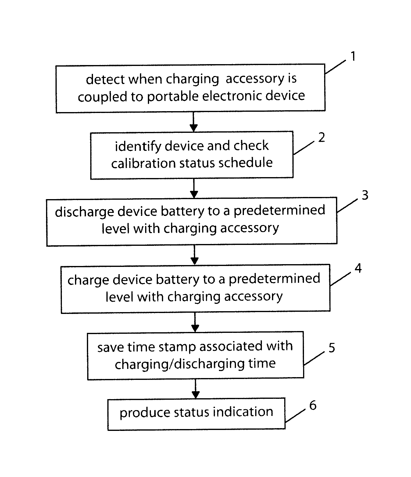 Power level display calibration device