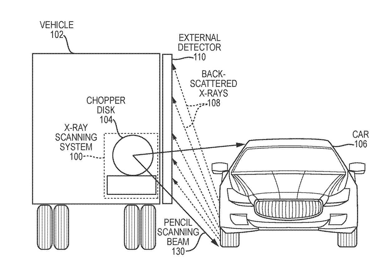 X-Ray Scanning System