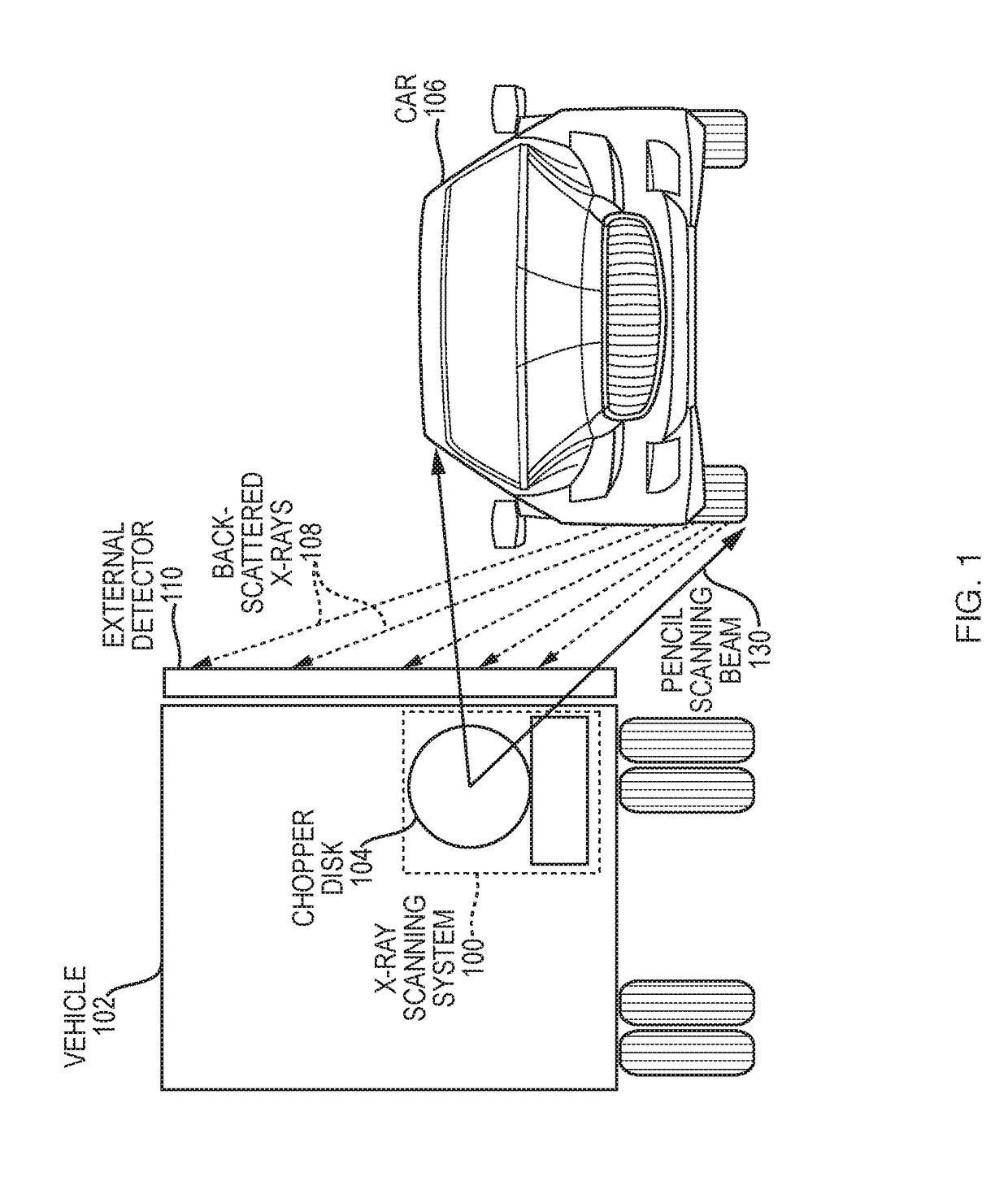 X-Ray Scanning System