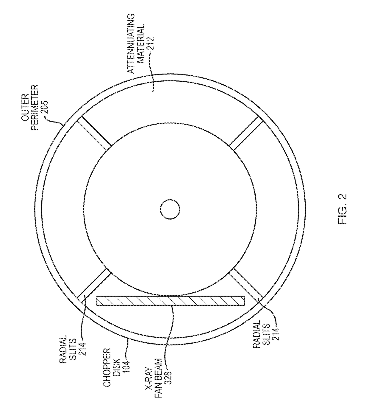 X-Ray Scanning System