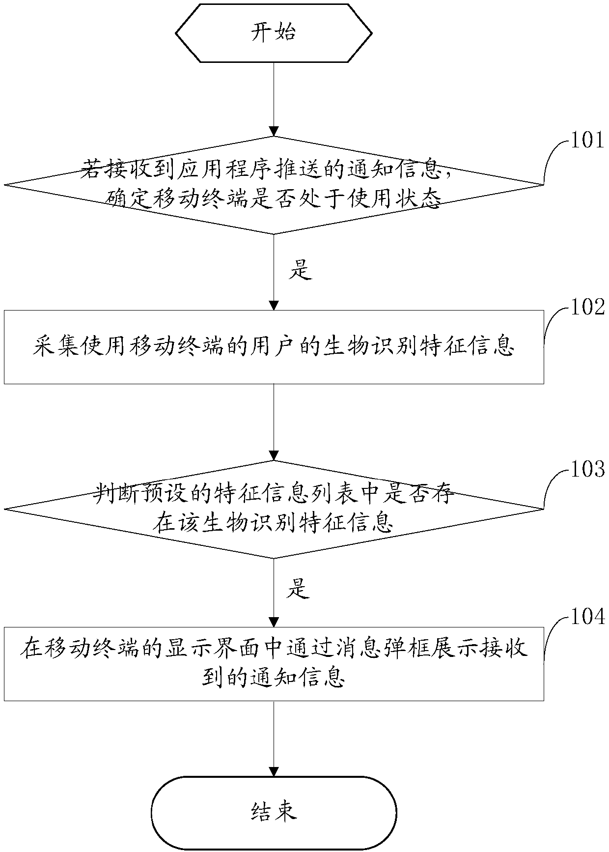 Notification information processing method and mobile terminal