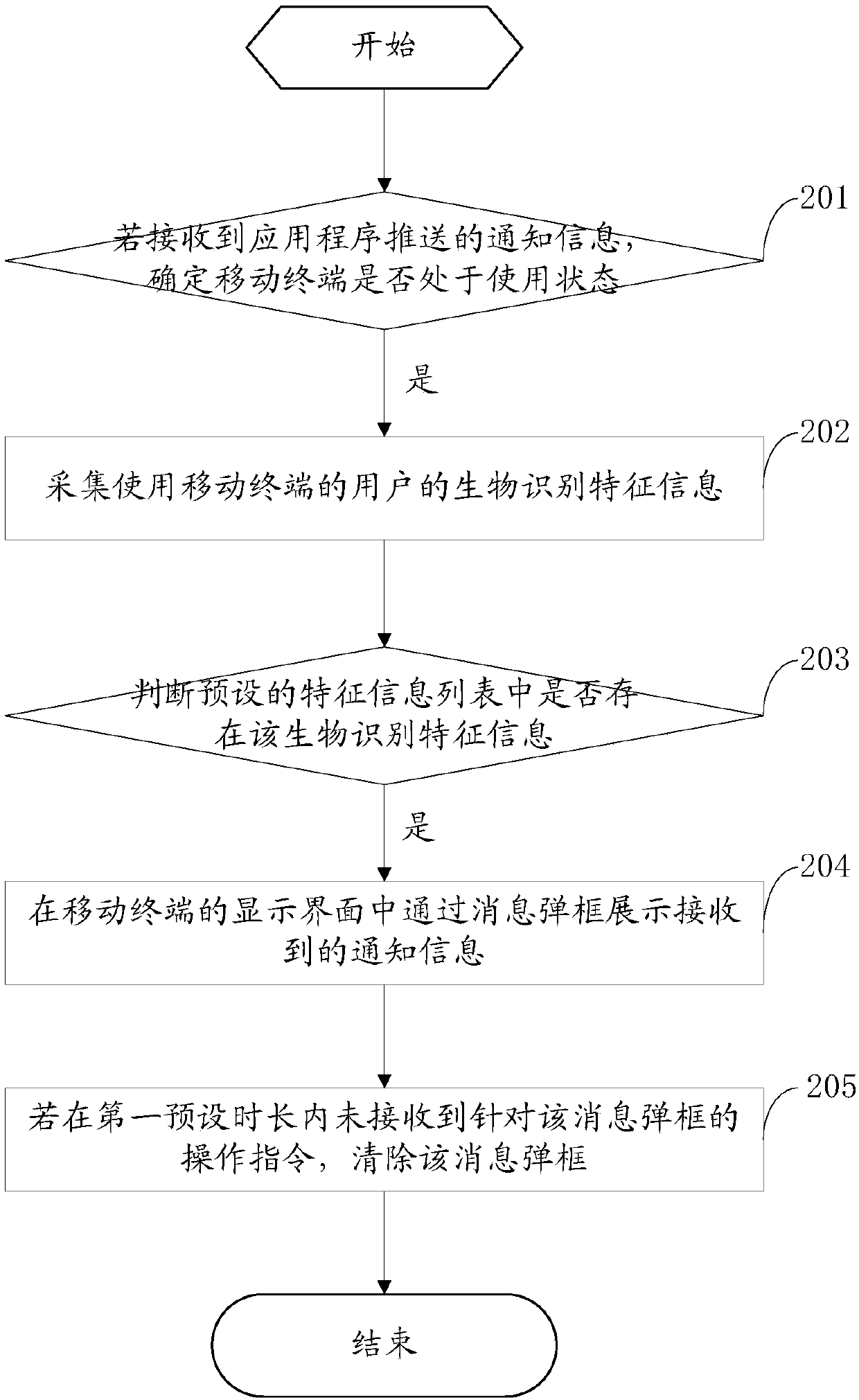 Notification information processing method and mobile terminal