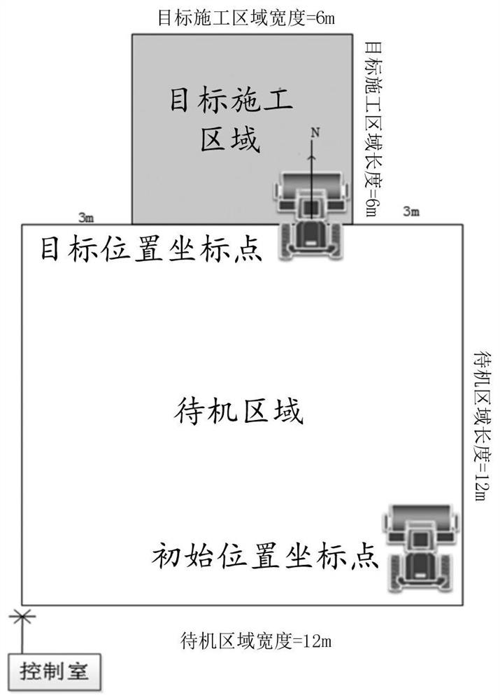 Control method, control system and engineering vehicle for parallel positioning of construction vehicles