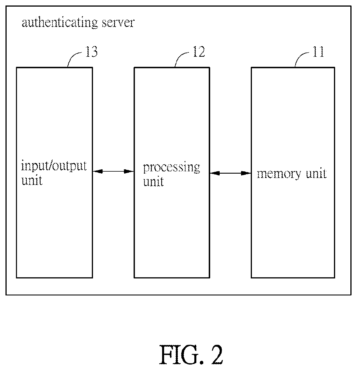 Authenticating server and method for transactions on blockchain