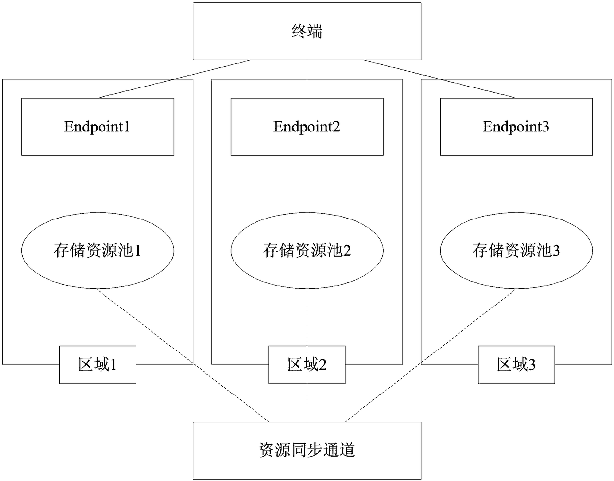 Data storage method, apparatus, computer apparatus, and computer storage medium