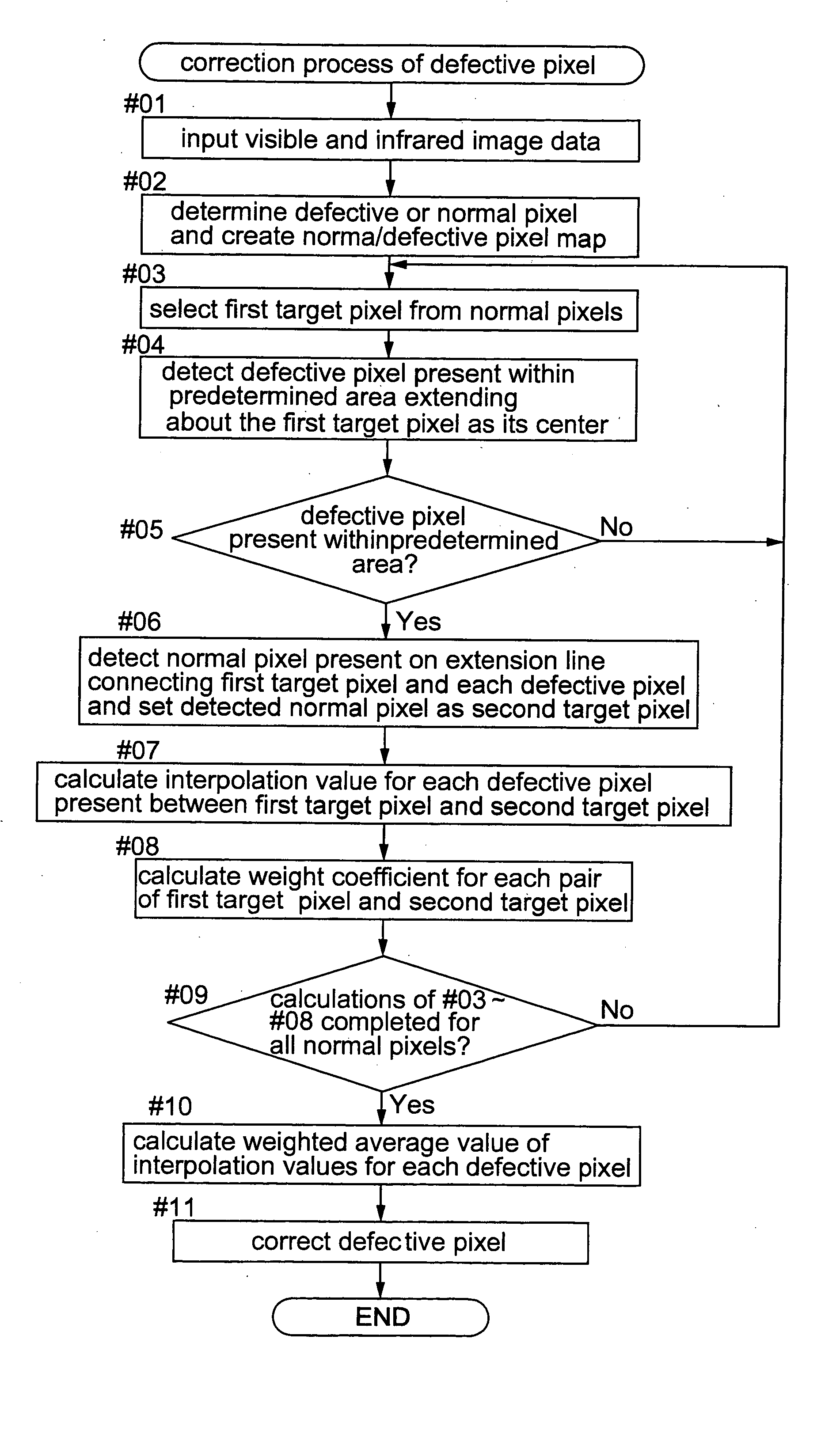 Image processing apparatus, image processing method and program