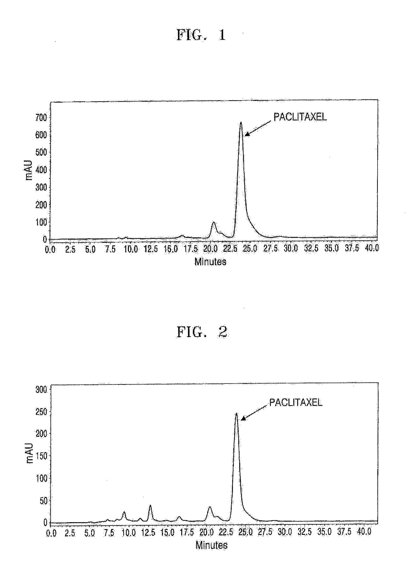 Stationary Phase and Column Using Cucurbituril Bonded Silica Gel, and Separation Method of Taxol Using the Column