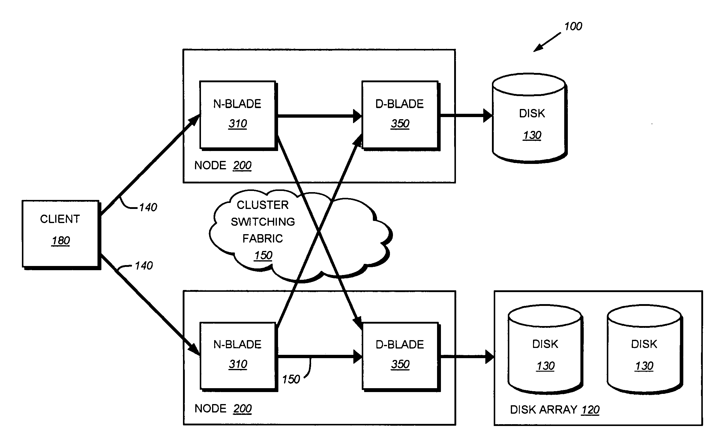 System and method for multi-tiered meta-data caching and distribution in a clustered computer environment