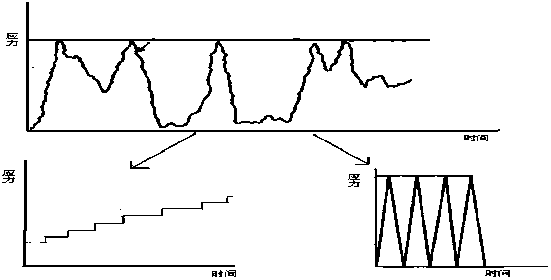 Complete machine level product storage life acceleration test method