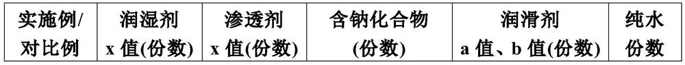 Diamond wire cutting liquid for solar silicon wafer as well as preparation method and application of diamond wire cutting liquid