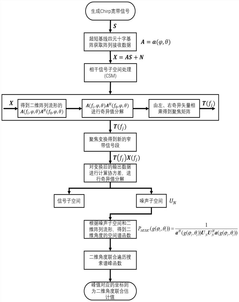 Ultra-short baseline underwater sound source positioning method based on two-dimensional arbitrary array space