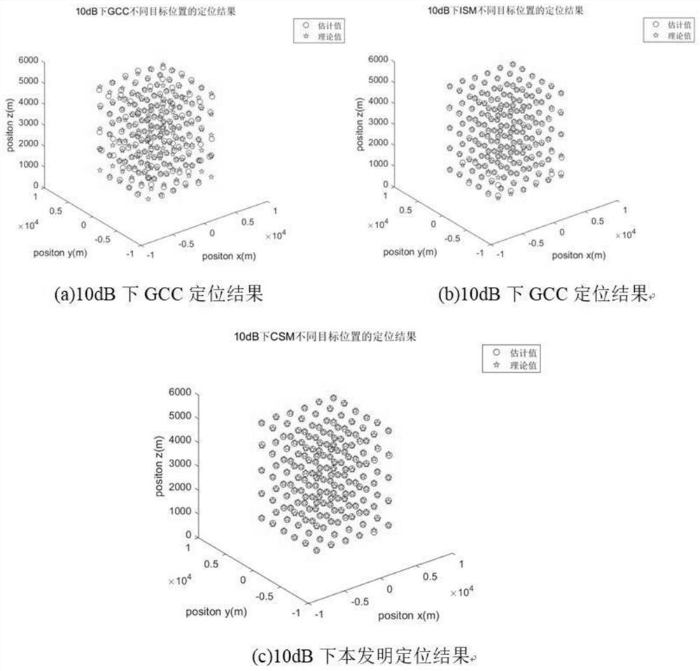 Ultra-short baseline underwater sound source positioning method based on two-dimensional arbitrary array space