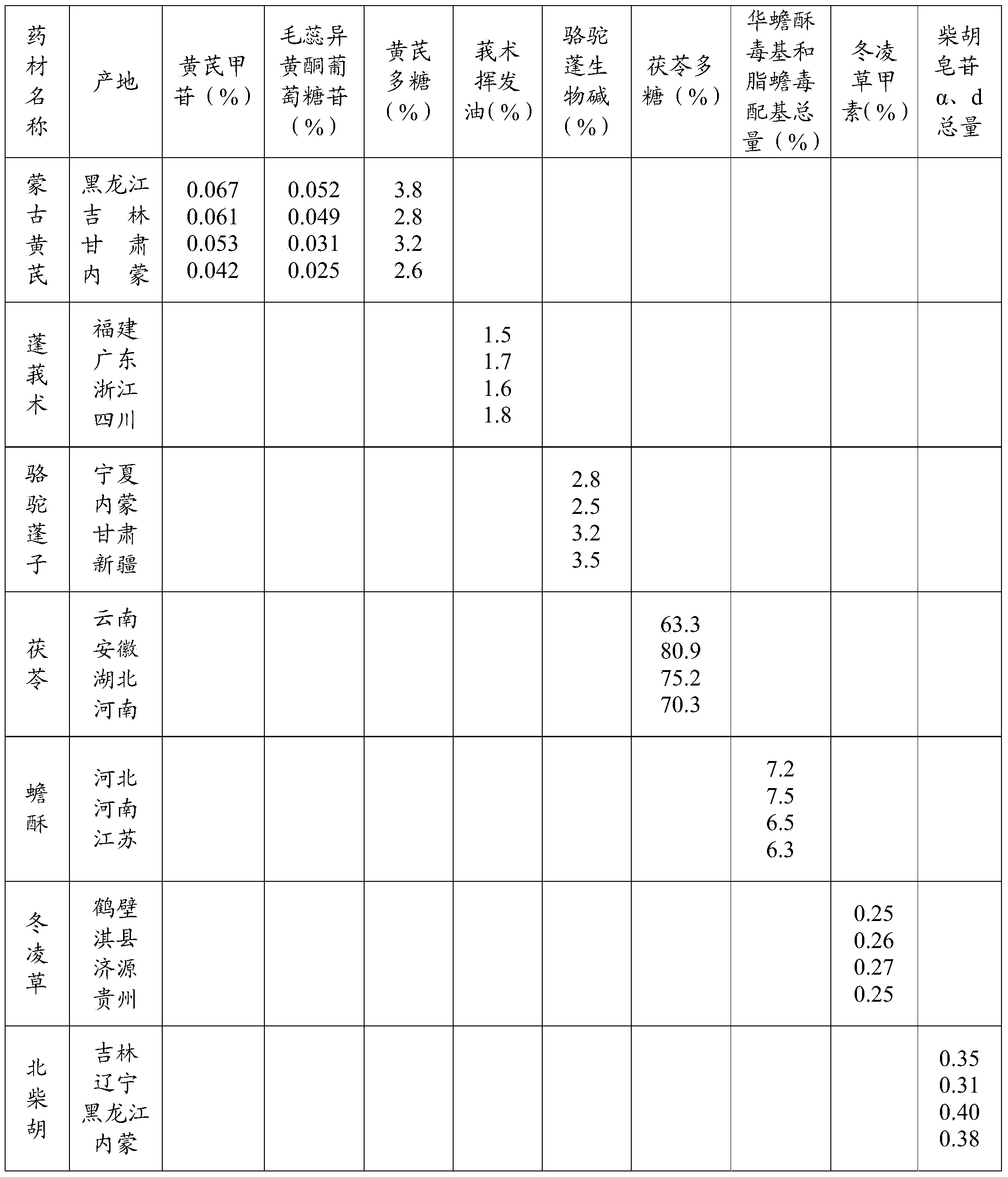 Chinese medicine composition and preparation method and application thereof