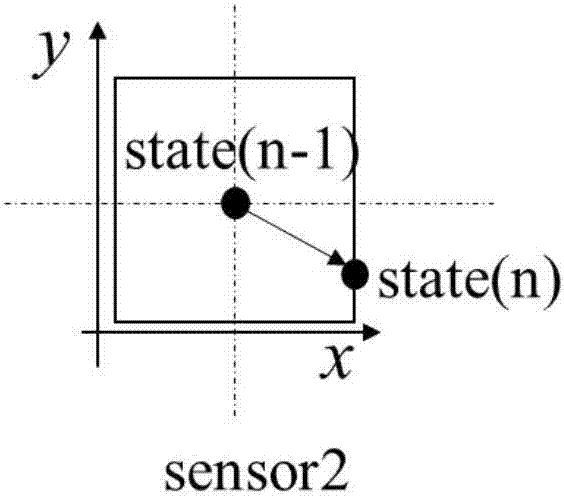 Posture change detection device and method of object clamped by mechanical arm