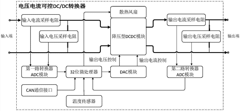 Fuel battery and storage battery hybrid power system energy management test platform and method thereof