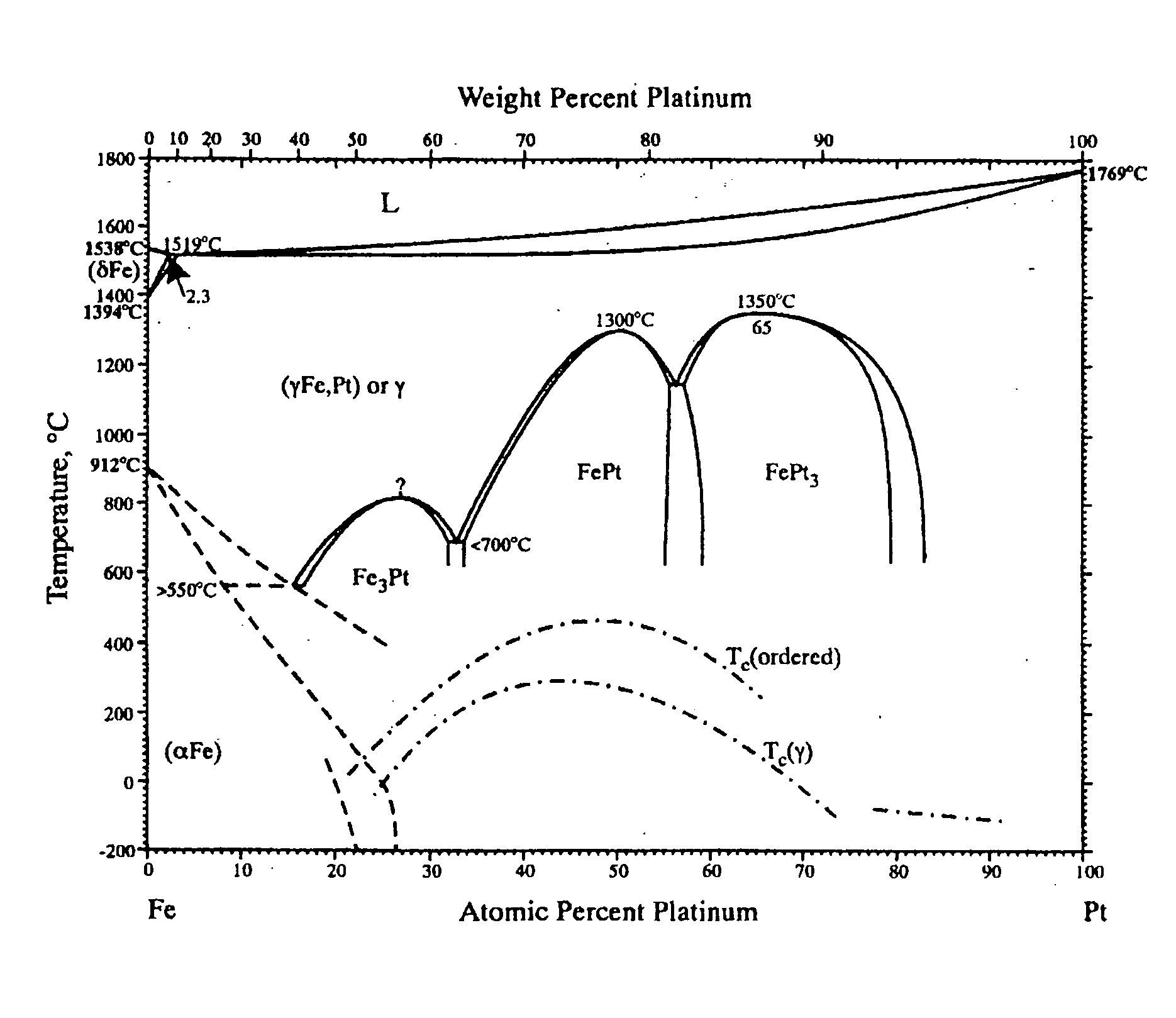 Face-centered cubic structure alloy particles and method of manufacturing same