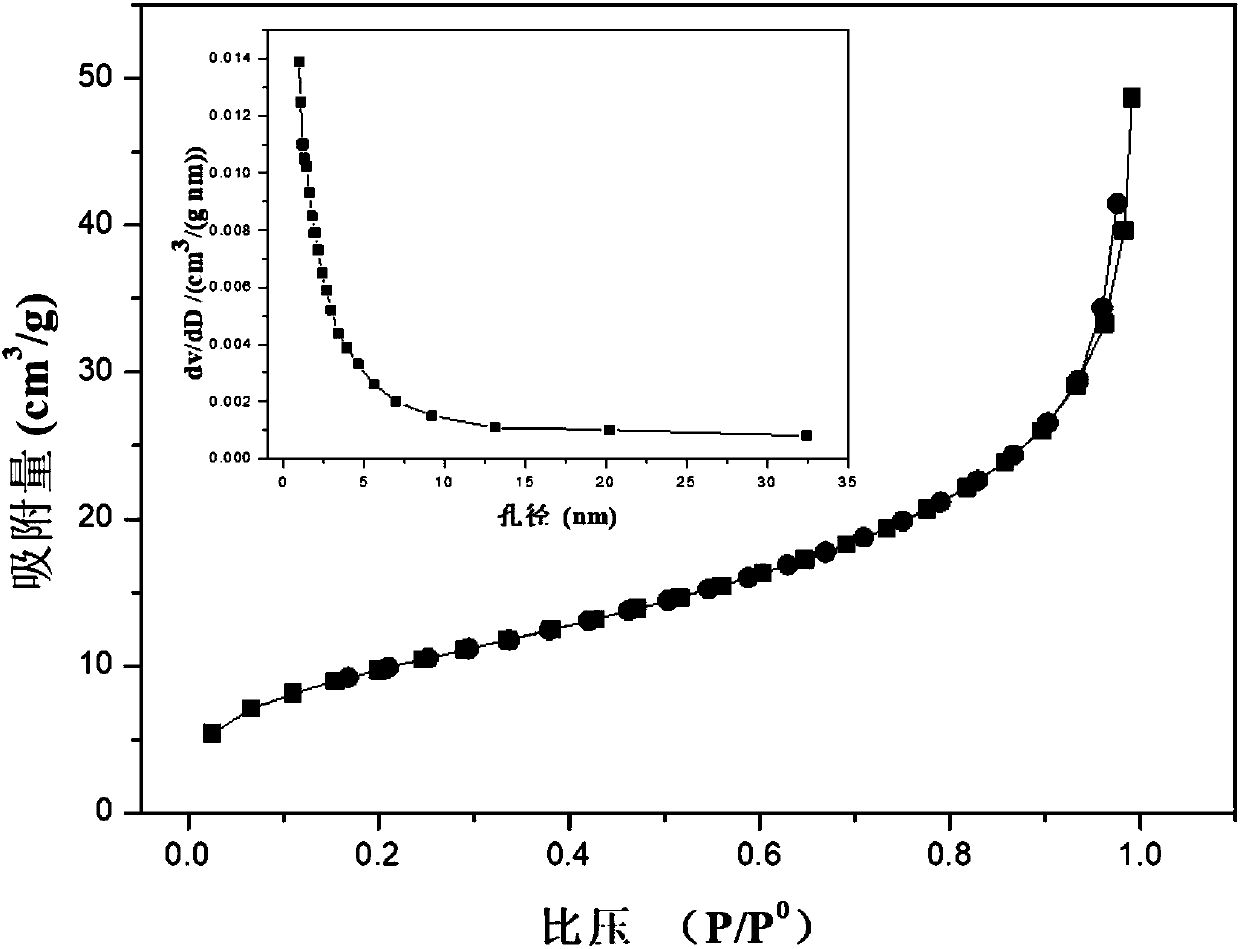 Preparation method of polymer matrix controllable graded pore material