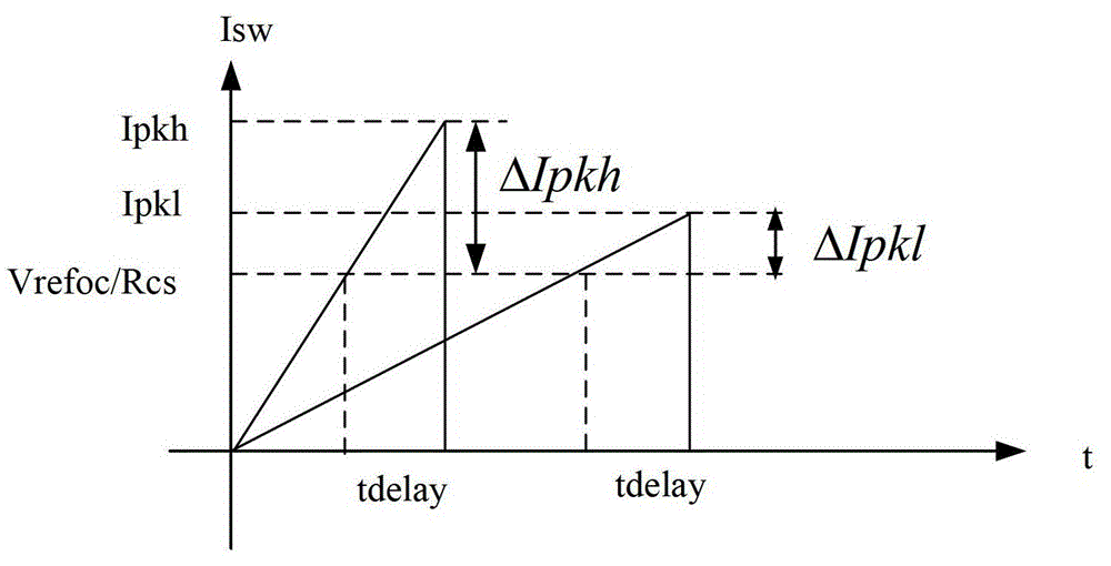 A switching power supply and a circuit for increasing its output current adjustment rate