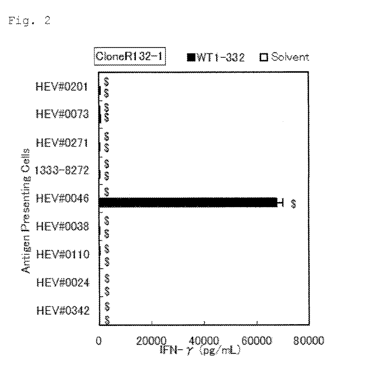 Method for activating helper T cell