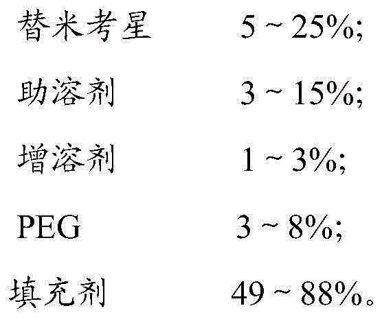 Tilmicosin soluble powder and preparation method thereof