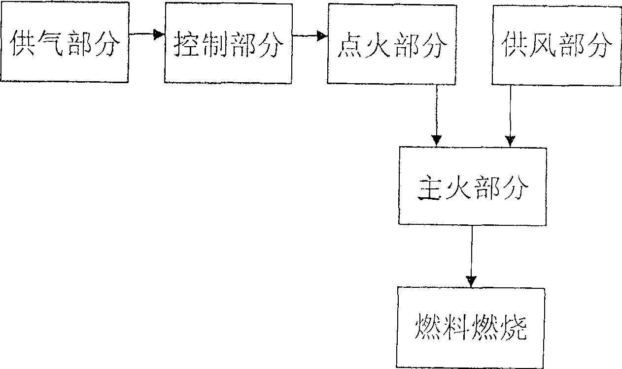 Gas integral heat treating method and device for large-scale pressure container