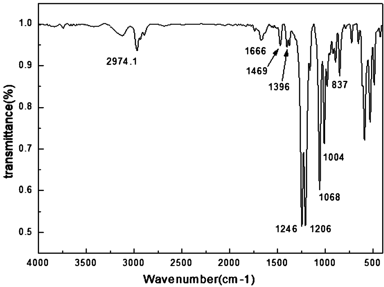 Halogen-free phosphazene expanding-type flame retardant and preparation method thereof