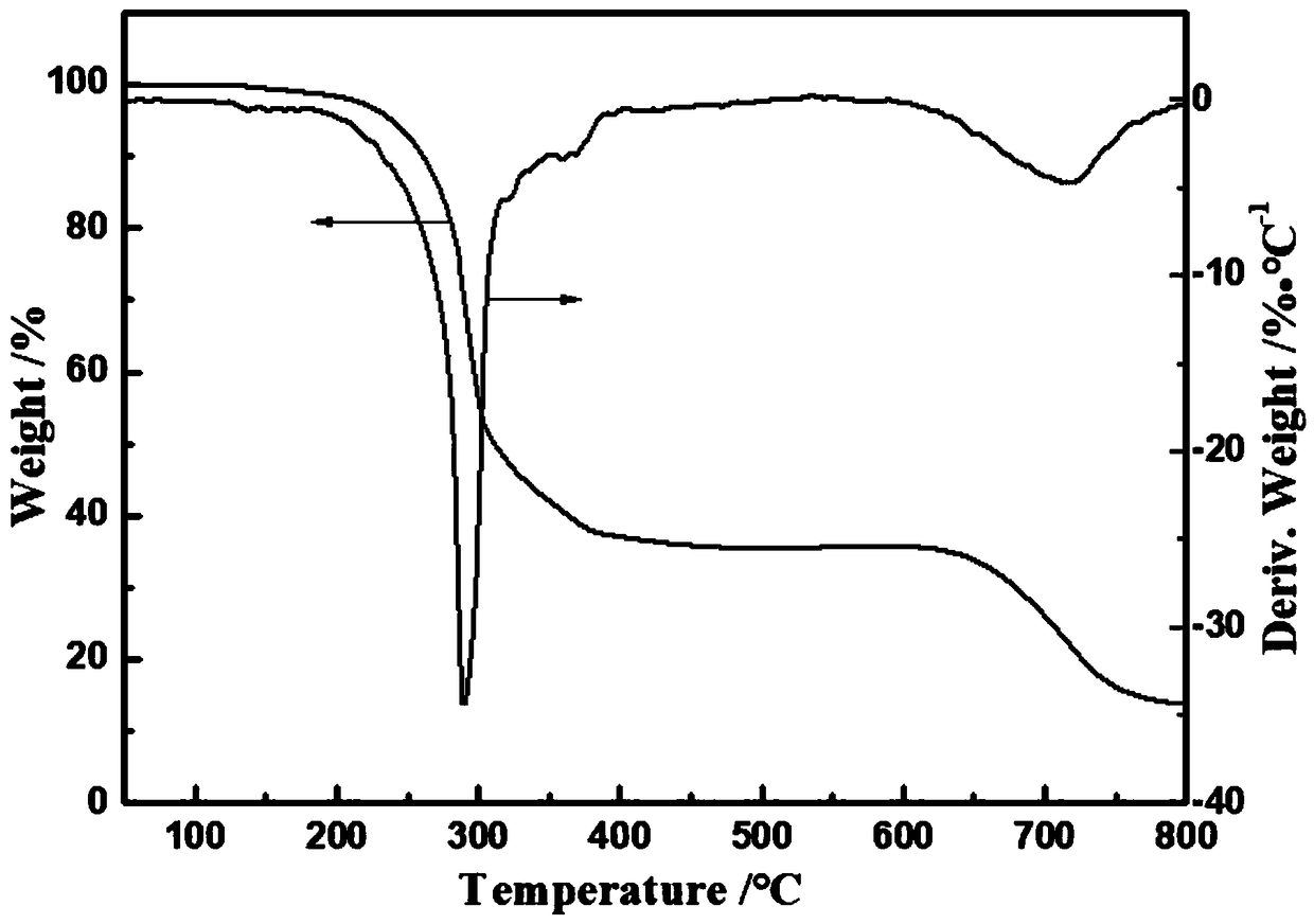 Halogen-free phosphazene expanding-type flame retardant and preparation method thereof