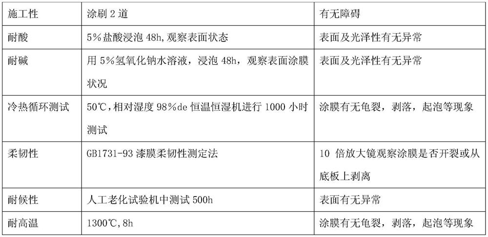 Weather-resistant inorganic exterior wall paint based on graphene and mullite and preparation method thereof