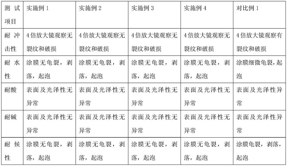 Weather-resistant inorganic exterior wall paint based on graphene and mullite and preparation method thereof