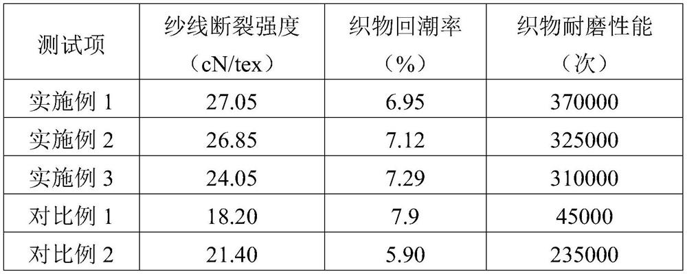 Blended yarn of polyamide fiber and cotton as well as preparation method and application of blended yarn