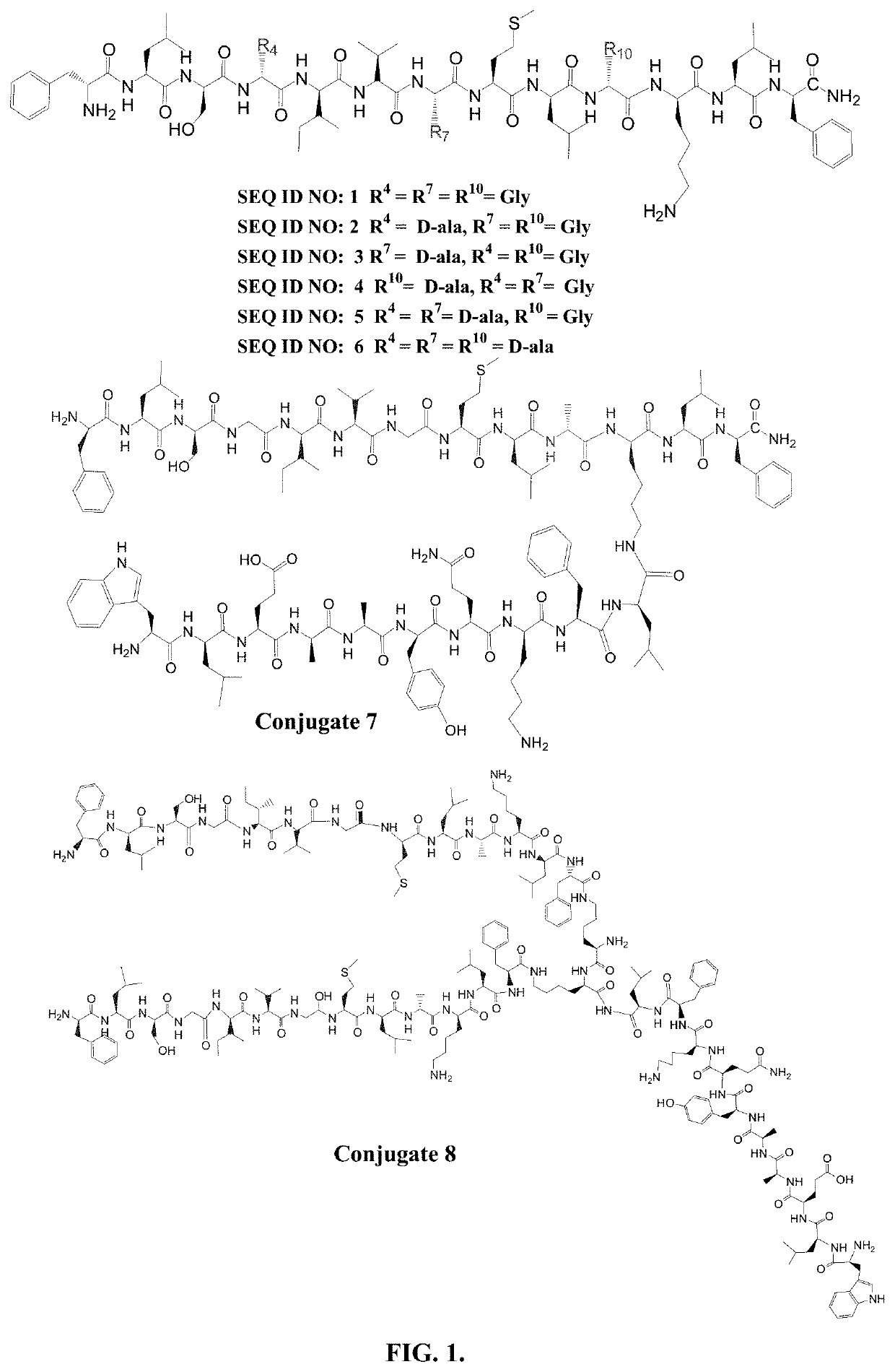 Anticancer peptides