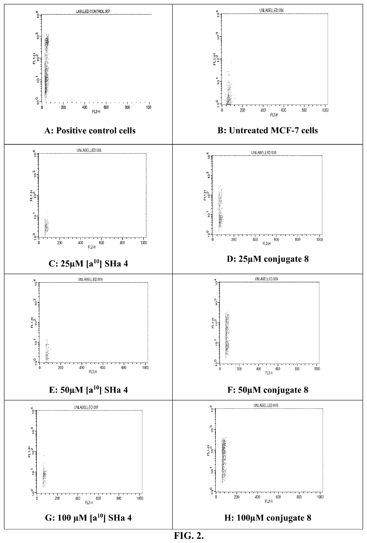 Anticancer peptides