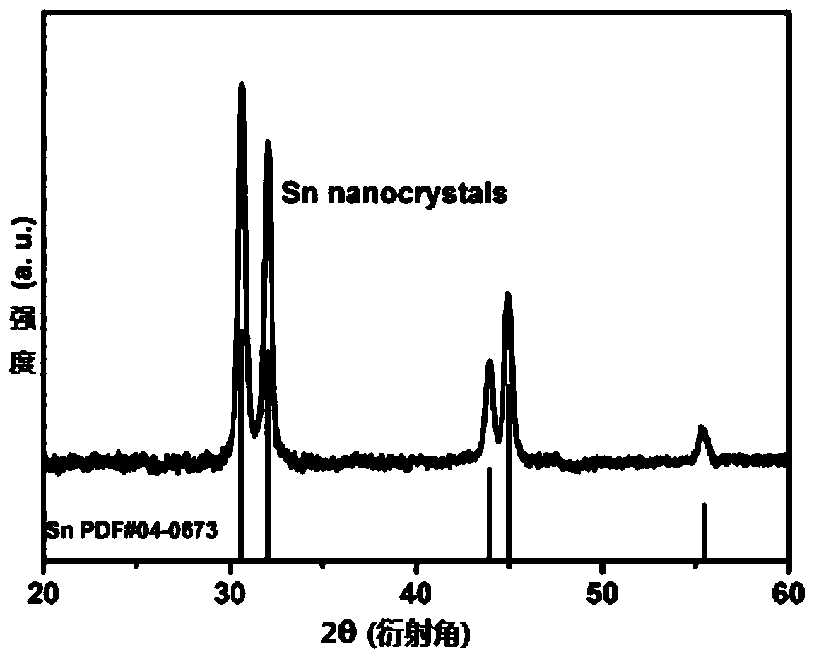 Preparation method of tin nanoparticles and lithium ion battery negative electrode material