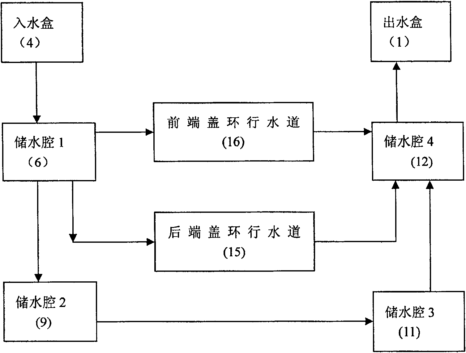 Water cooling method and structure for traction electric machine