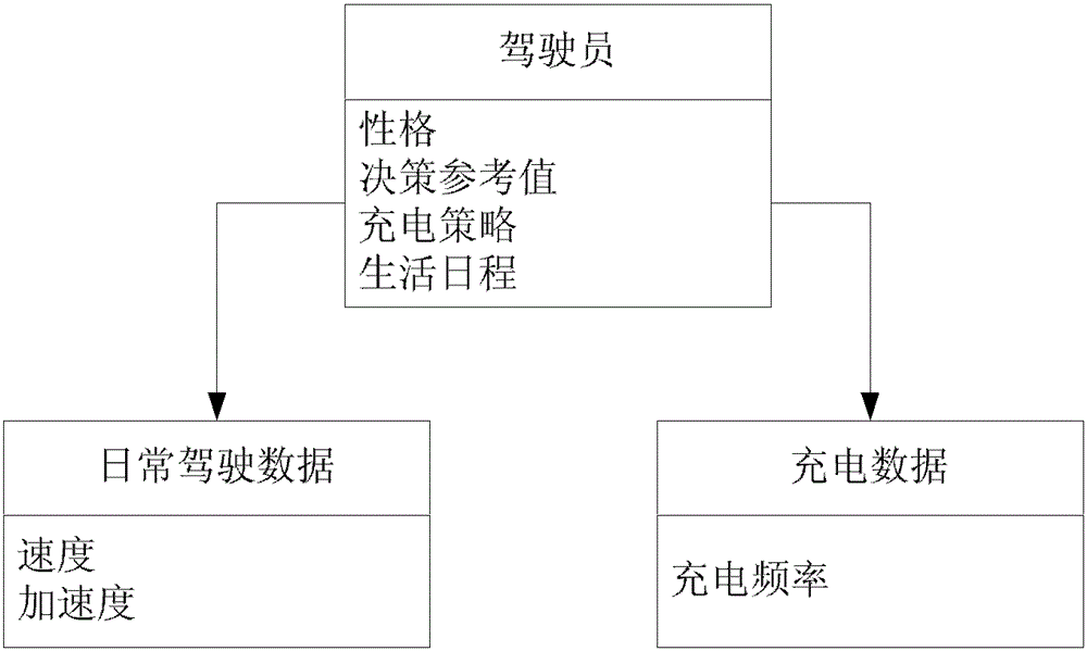 Electric vehicle battery life prediction method and extension method