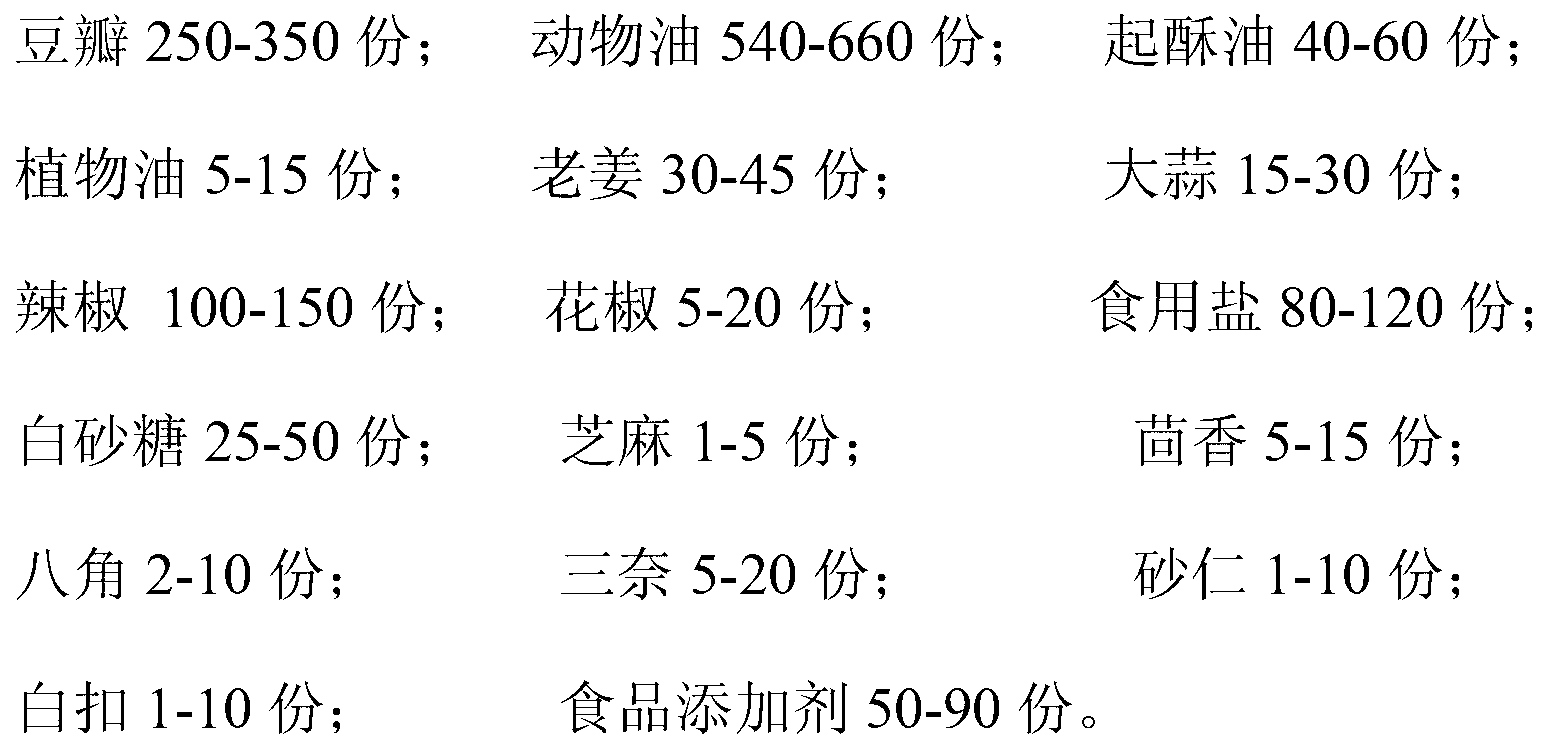 Hotpot condiment and preparation process thereof