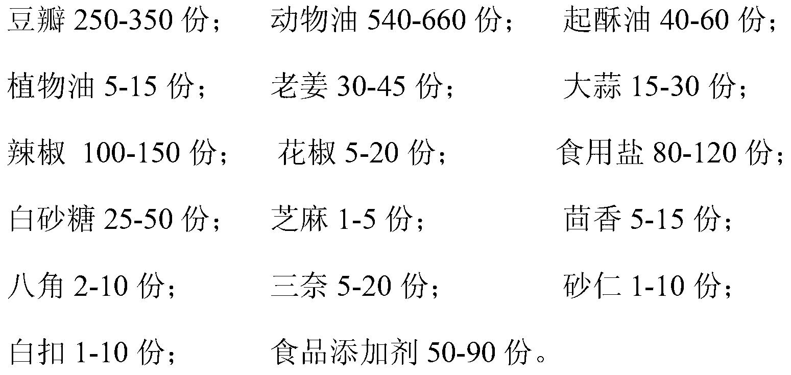 Hotpot condiment and preparation process thereof