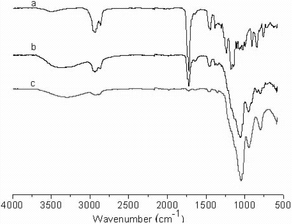 Epoxy resin microcapsule coated by tetraethyl orthosilicate, and preparation method of the epoxy resin microcapsule