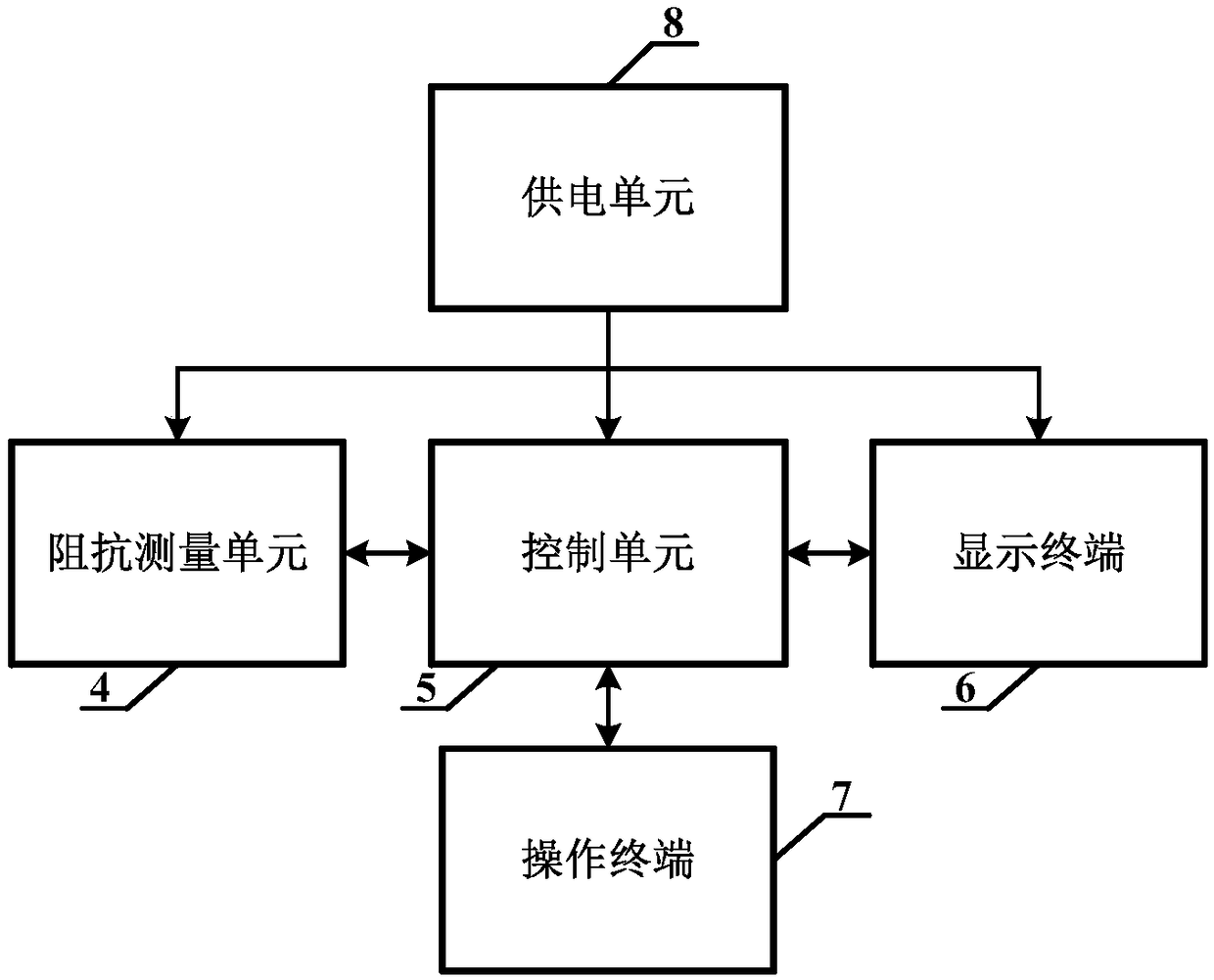 Application of conductor in measurement ruler, electronic measurement ruler and measurement method