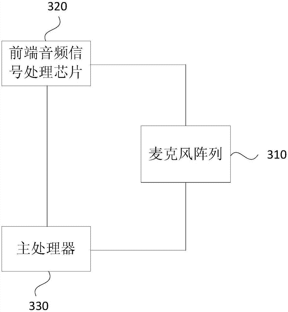 Far field voice awakening method and equipment