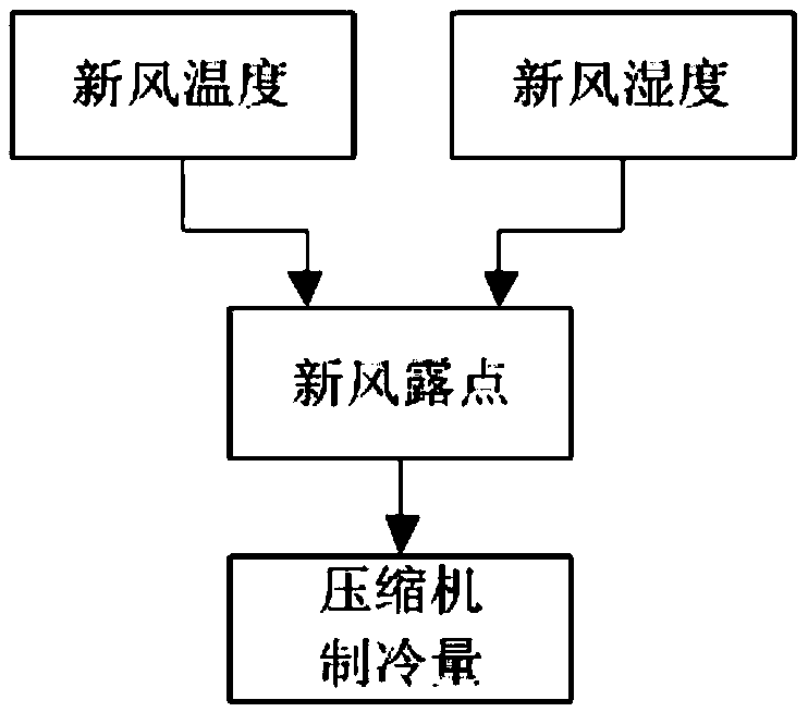 Air conditioning system control method