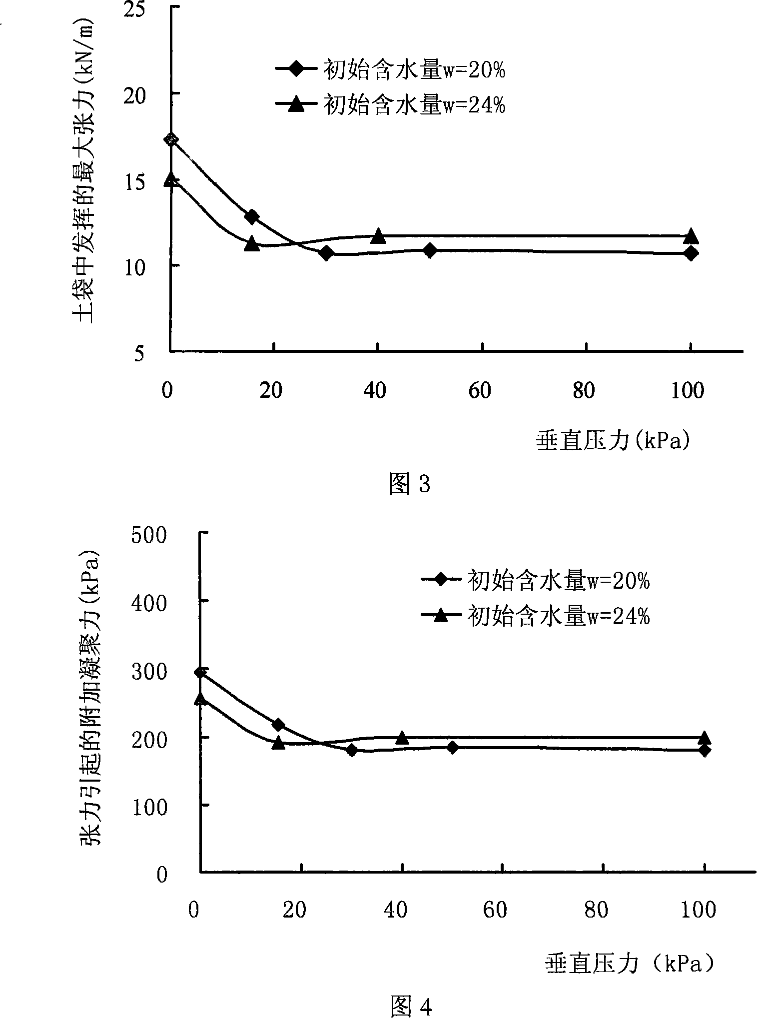 Method for treating ground foundation of expansive soil area by using geotextile bag and application thereof