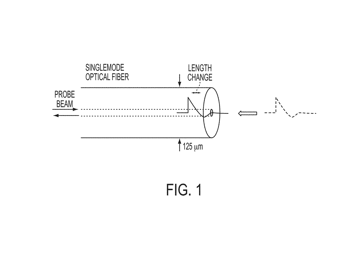 Fiber optic sensor and method for detecting shock wave pressure and mass velocity in solid media