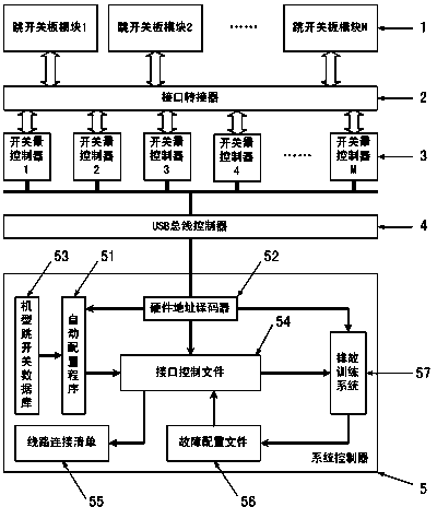 Aircraft kick-down switch system simulator and automatic configuration method