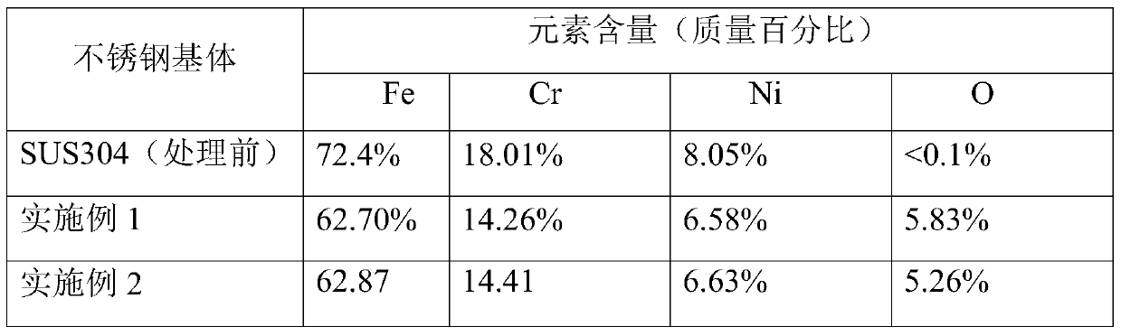 Surface treatment method for metal substrate, the metal substrate, and metal-resin composite and production method of same