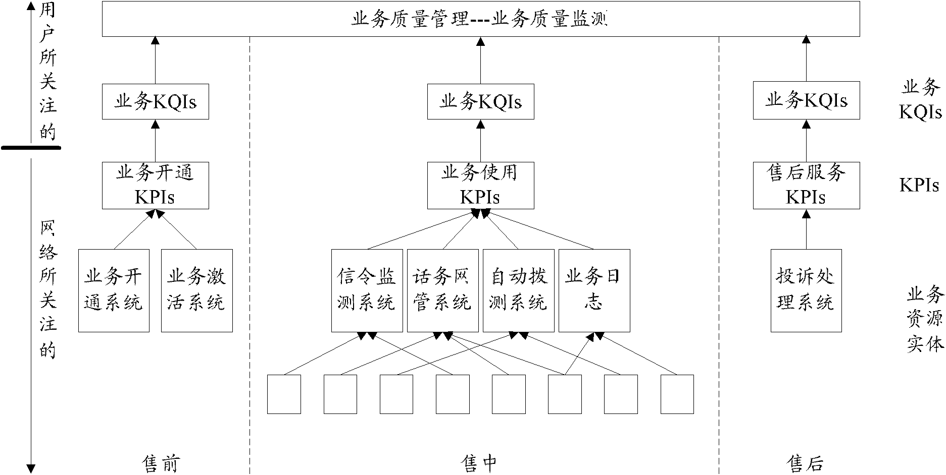 Method and system for monitoring service quality, and analytical method and system therefor