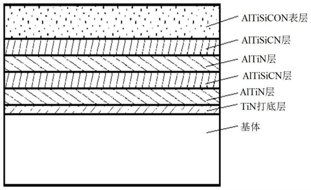 A kind of altisicon superhard coating and preparation method thereof